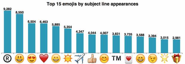 emojis-mailchimp