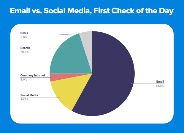 email-marketing-statistics