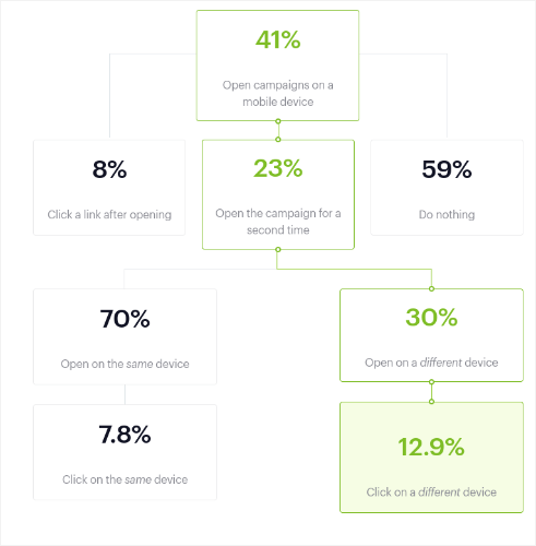 interact-with-email