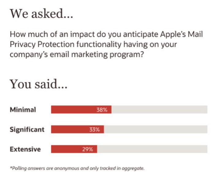 apple-email