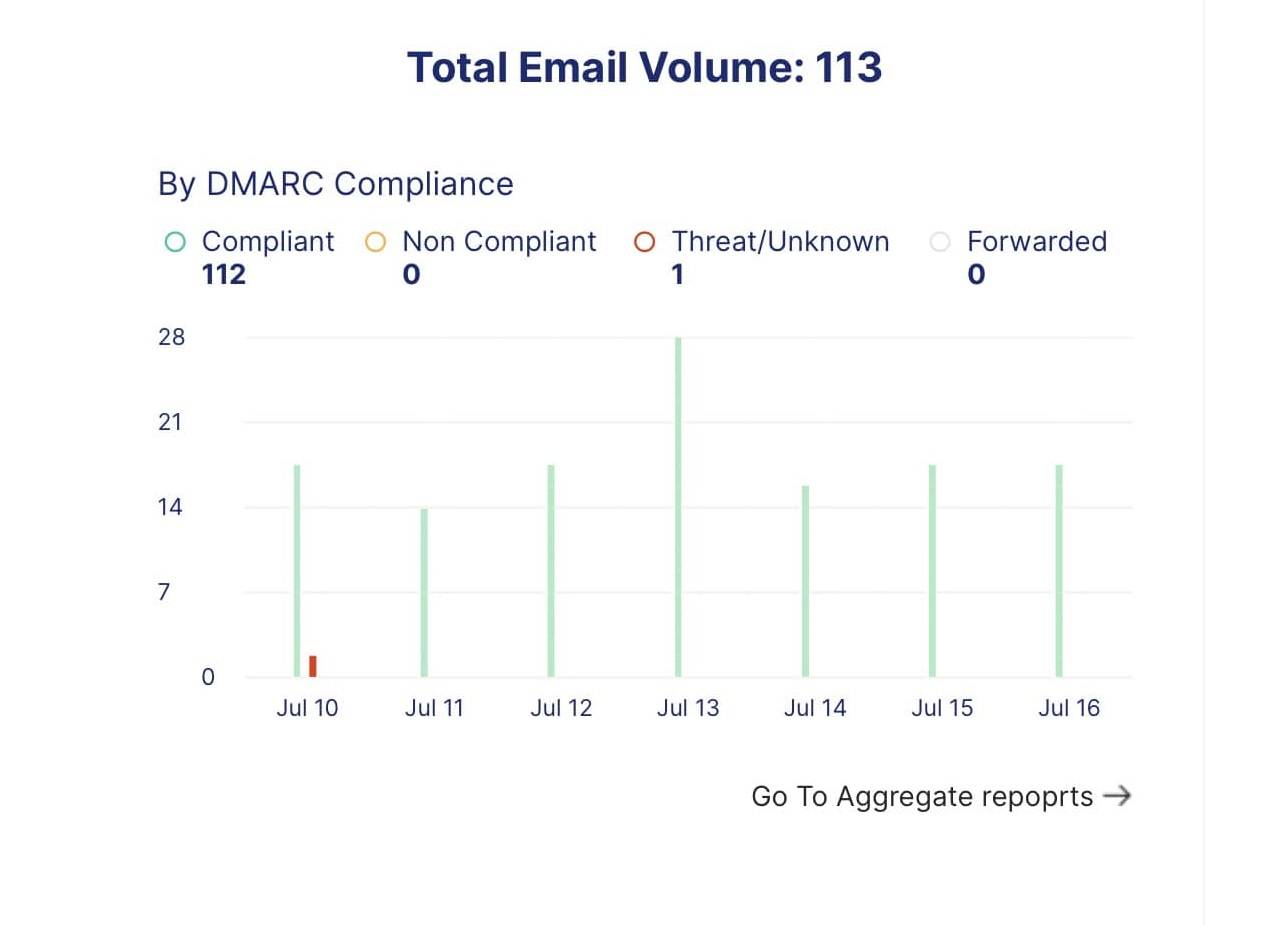 dmarc-analysis